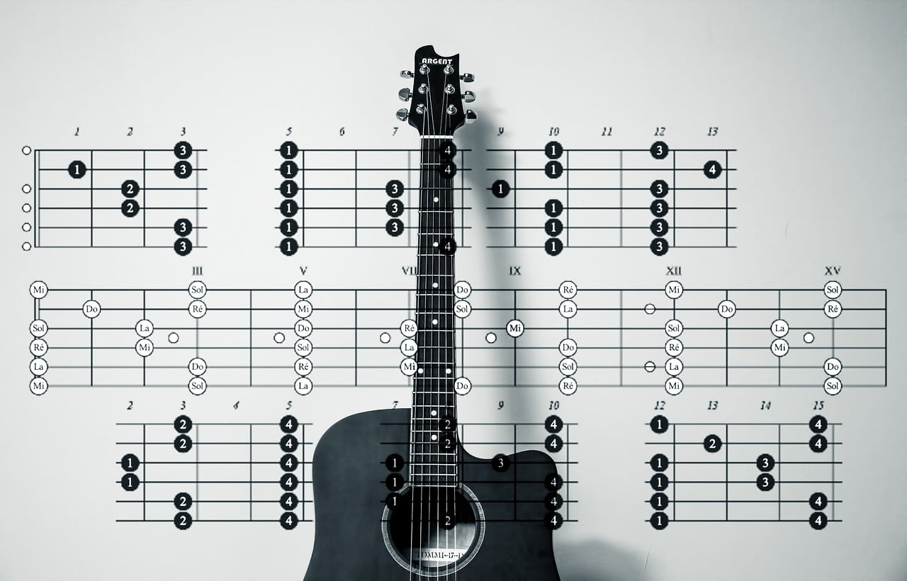 Voicing en Guitarra: de Voces, 5tas Paralelas y más [c/Video]
