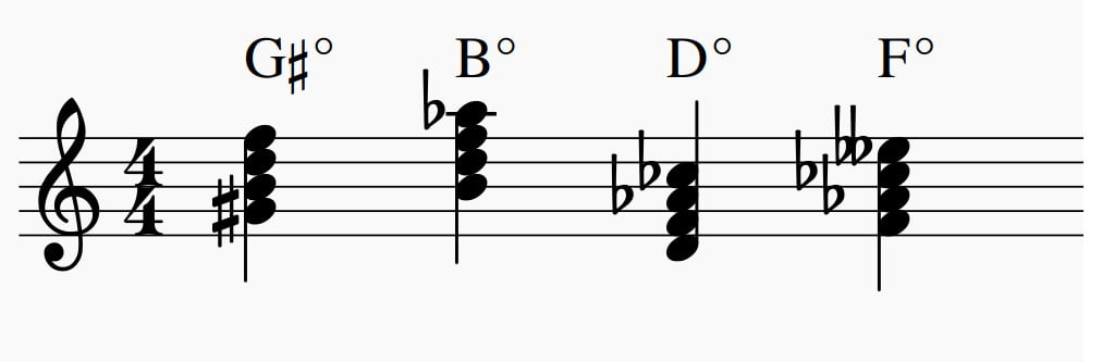 4 acordes disminuidos con las mismas alturas - sonidos.