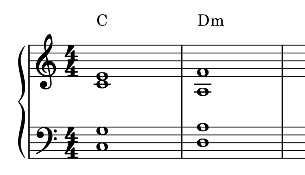 Conducción de voces del acorde de Do mayor a Re menor, con quintas paralelas en las voces inferiores.