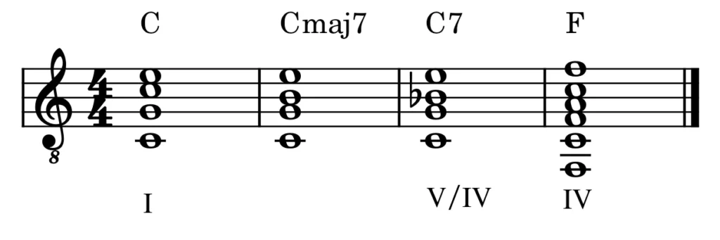 Dominante secundario del IV grado: C7 como dominante de F.