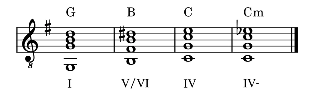 Resolución deceptiva del dominante secundario, en Radiohead.